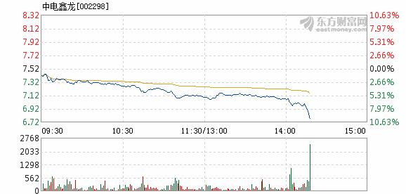 中电鑫龙最新消息,中电鑫龙最新消息综述