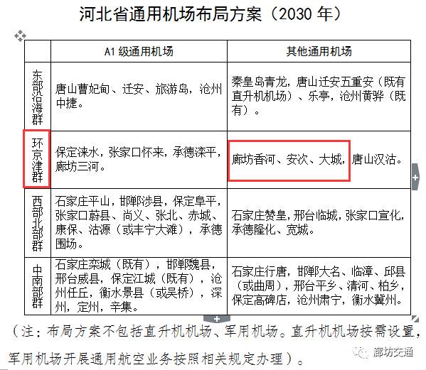 香河飞机场最新消息,香河飞机场最新消息深度解析