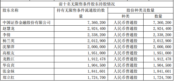 快讯通 第507页