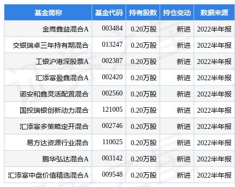 金鹰股份股票最新消息,金鹰股份股票最新消息全面解析