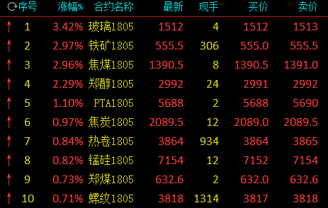 温州螺纹钢最新报价单,温州螺纹钢最新报价单及其对市场的影响分析