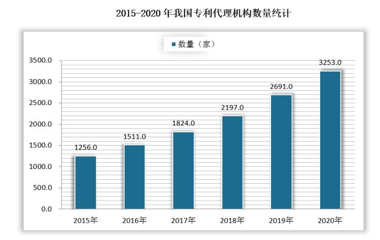 第2468页