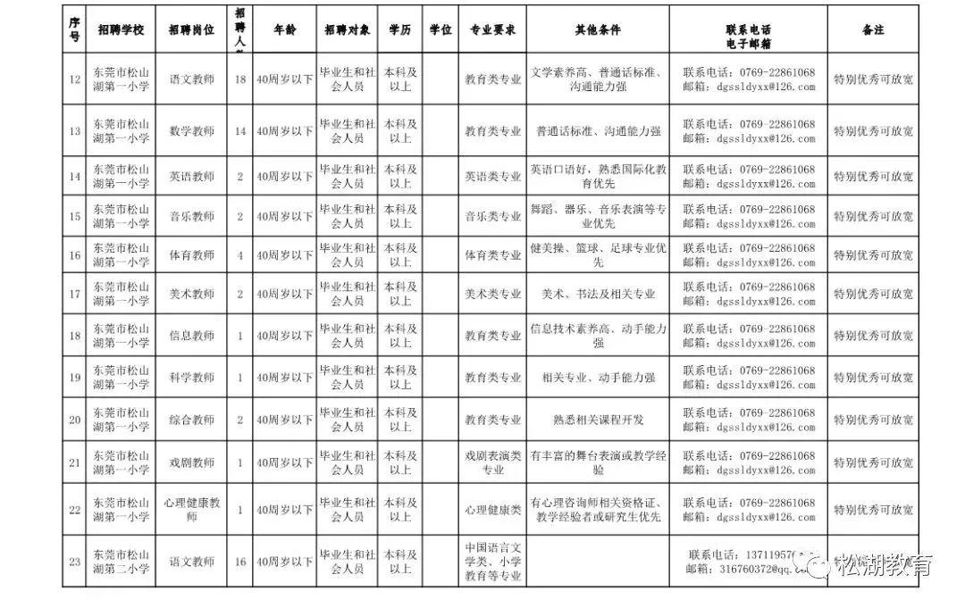 松山湖新能源最新招聘,松山湖新能源最新招聘，引领绿色科技，共筑未来梦想