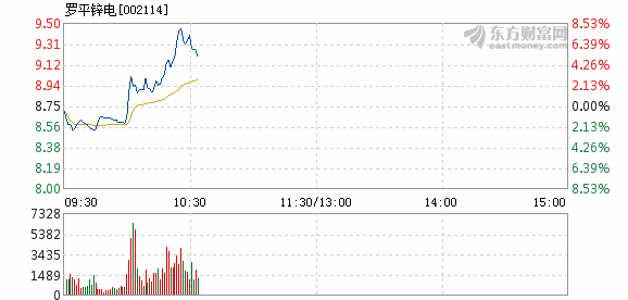 罗平锌电重组最新消息,罗平锌电重组最新消息全面解读