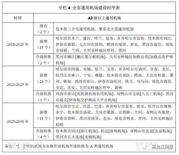 辽源飞机场最新消息,辽源飞机场最新消息全面解读