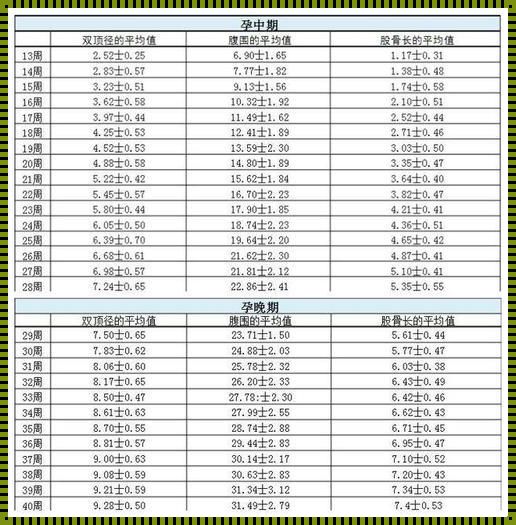 最新孕周胎儿大小对照表,最新孕周胎儿大小对照表及其应用