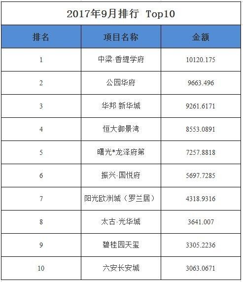 雪白 第7页