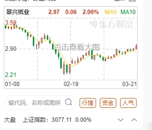 景兴纸业股票最新消息,景兴纸业股票最新消息全面解析