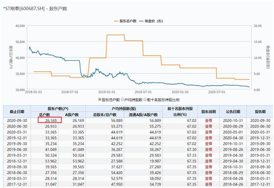 600687股票最新消息,关于股票600687的最新消息与行业分析