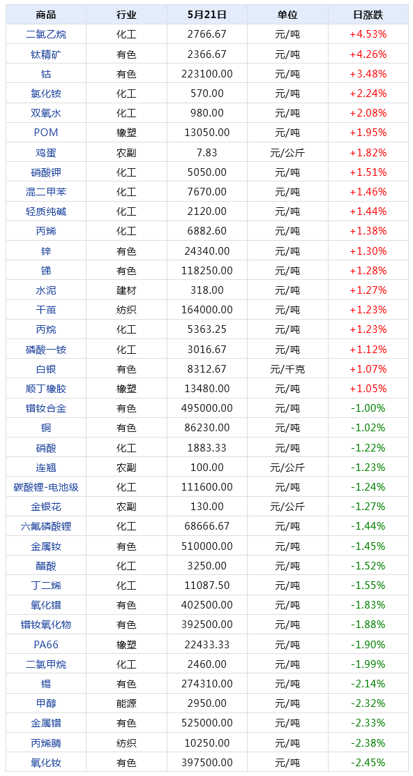 2024新澳天天开奖记录,揭秘2024新澳天天开奖记录——数据与背后的故事