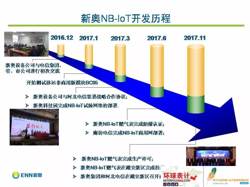 2024新奥今晚开什么资料,揭秘新奥集团，2024年今晚的资料展望