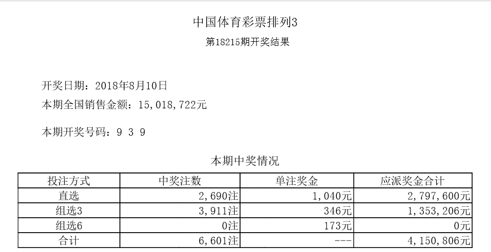 今天澳门六开彩开奖 结果2024,澳门六开彩开奖结果2024年展望，今天，我们共同见证的奇迹时刻