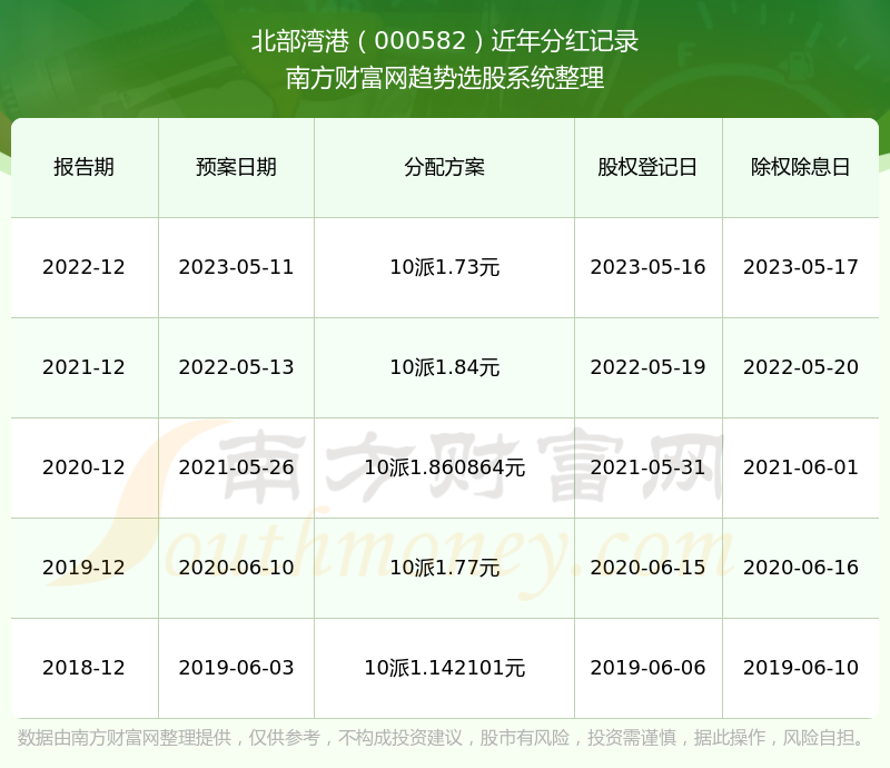 技术咨询 第424页