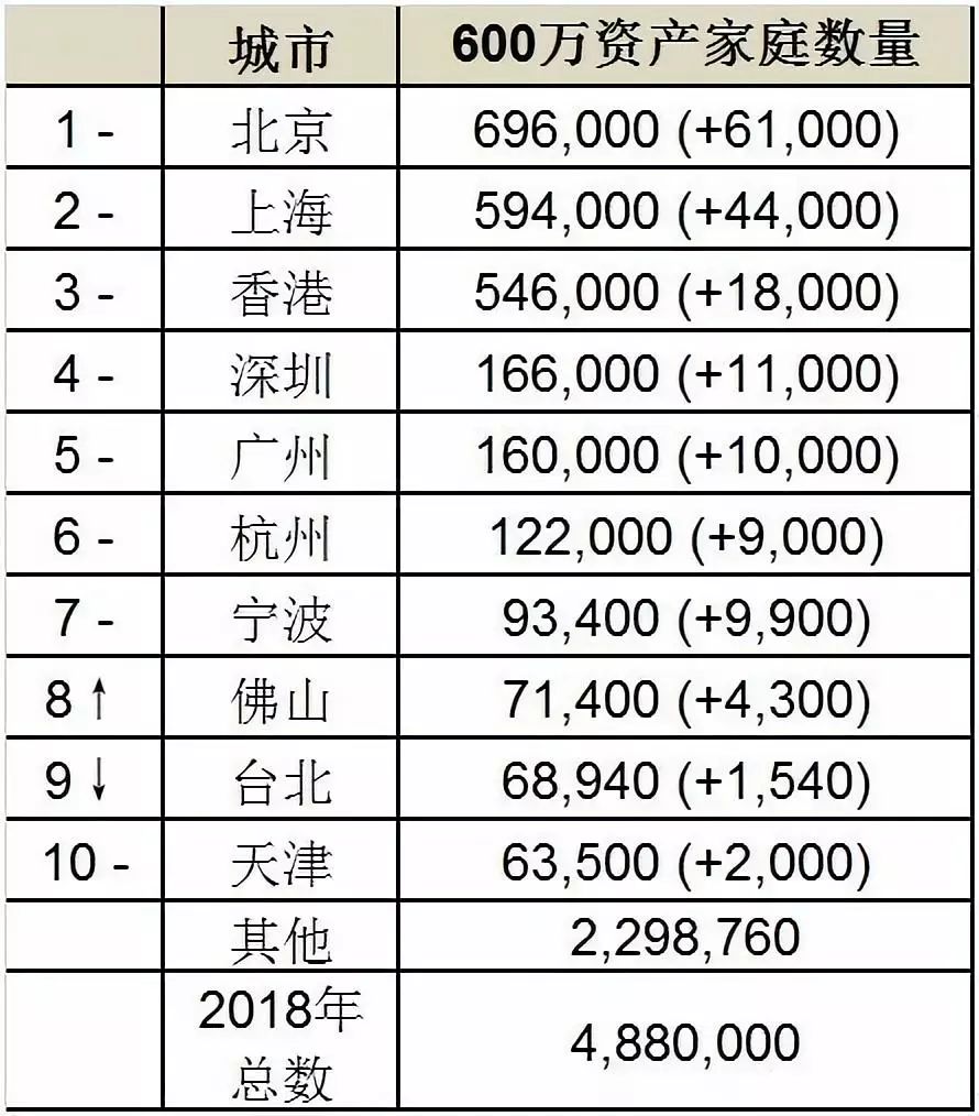 螳臂挡车 第8页