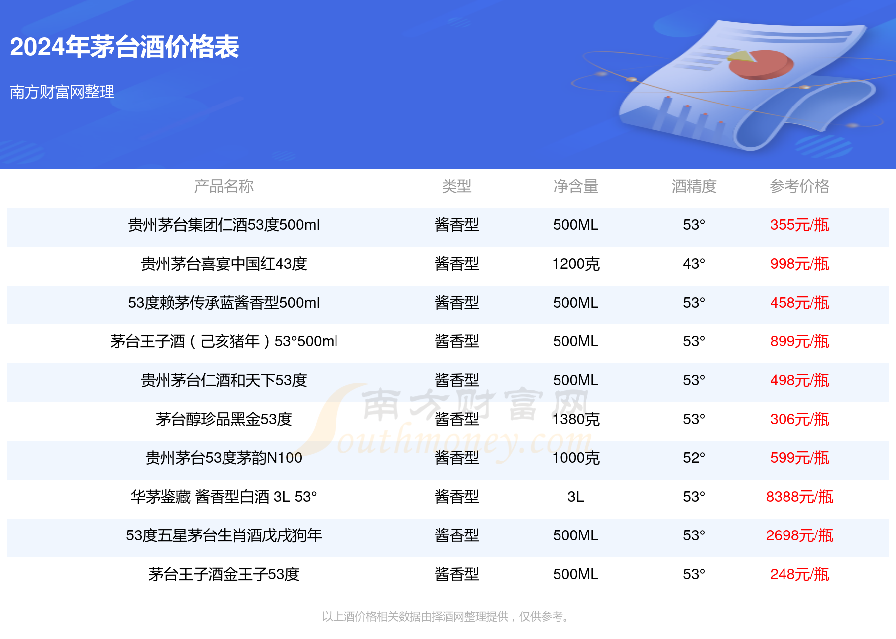 与虎谋皮 第6页