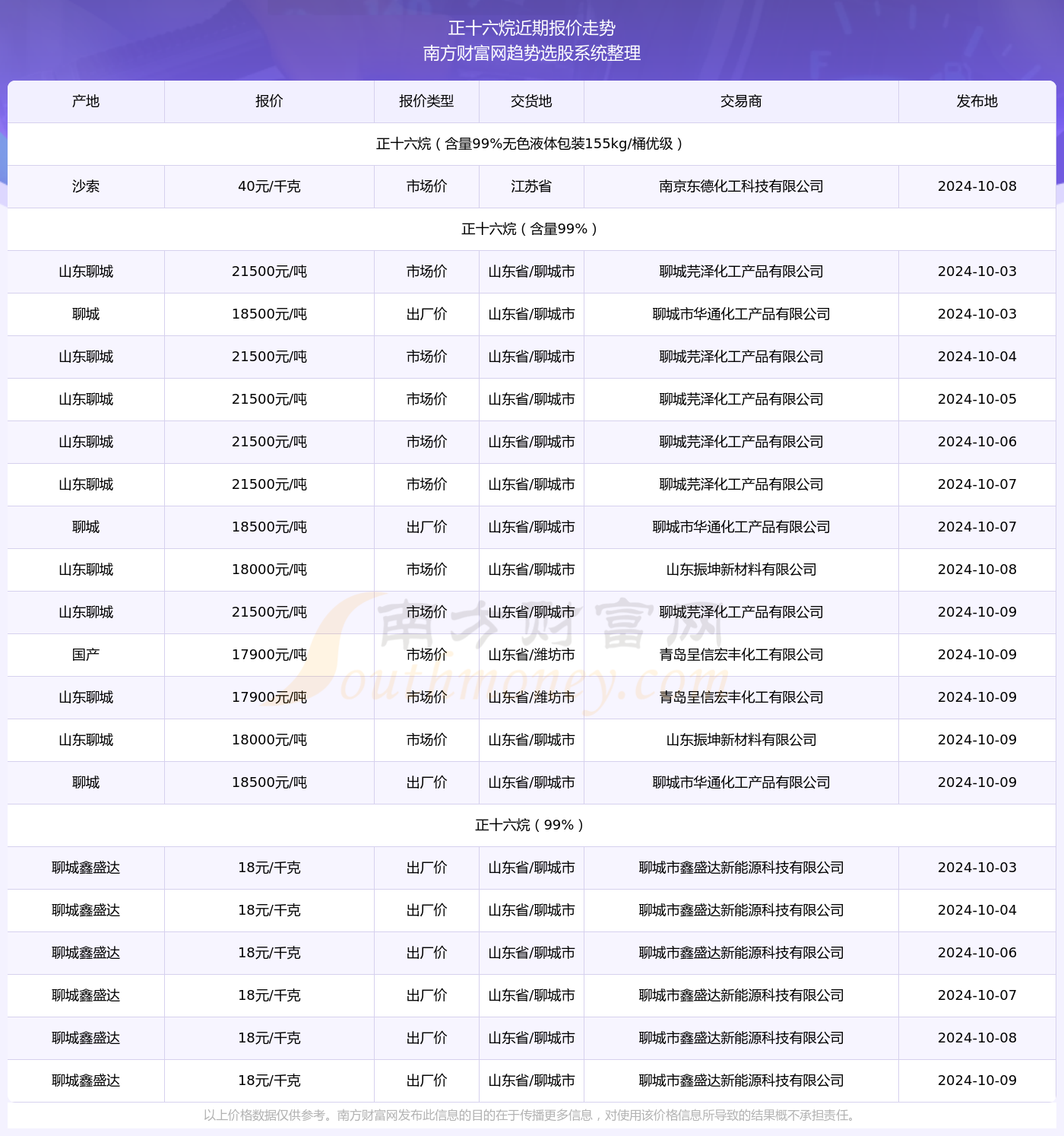 快讯通 第393页