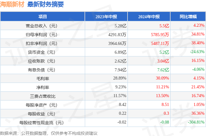 新澳今天最新资料2024,新澳最新资料2024概览