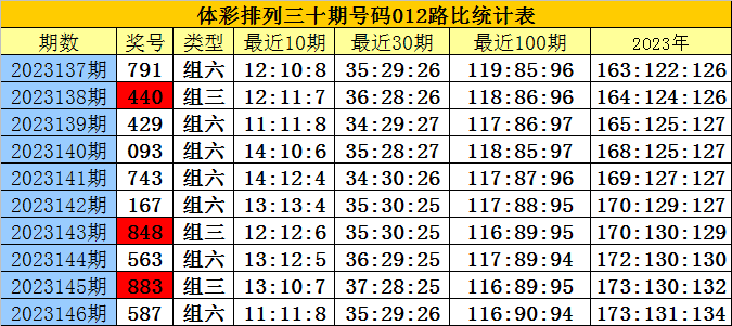 白小姐四肖四码100%准,关于白小姐四肖四码100%准的真相探究——揭示背后的风险与警示