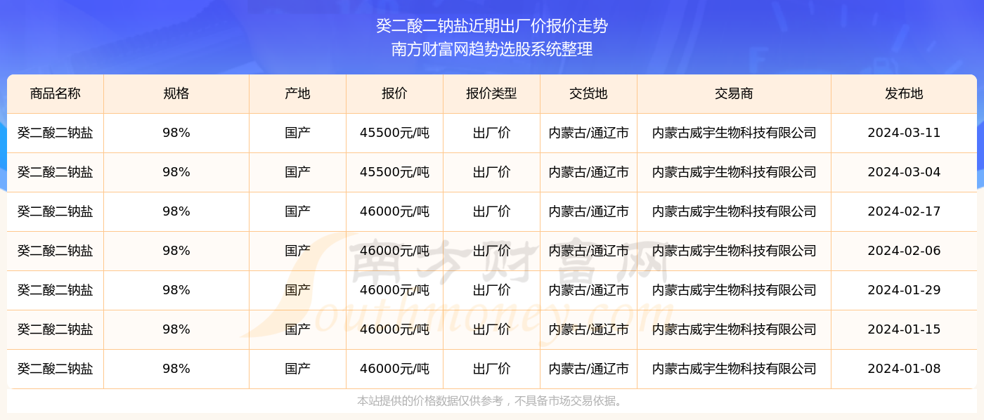 2024澳门特马今期开奖结果查询,澳门特马今期开奖结果查询——探索彩票世界的神秘与魅力