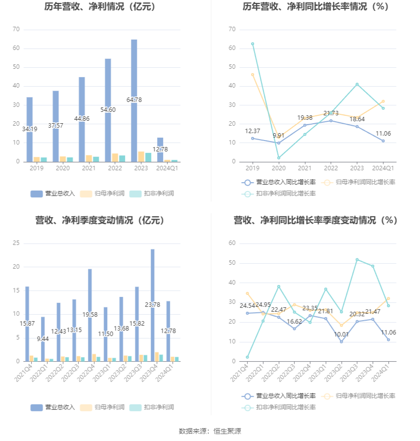 澳门六和彩资料查询2024年免费查询01-32期,澳门六和彩资料查询2024年免费查询指南，01-32期资料详解