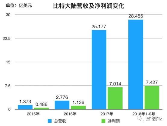 2024香港港六开奖记录,揭秘香港港六开奖记录，历史数据与未来展望（以2024年为例）