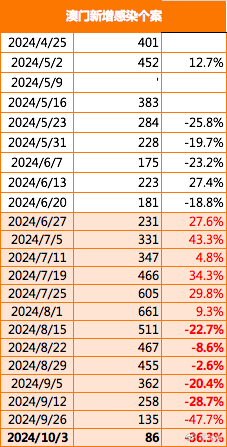 2024年澳门历史记录,澳门历史记录之探索，走进2024年的澳门时光隧道