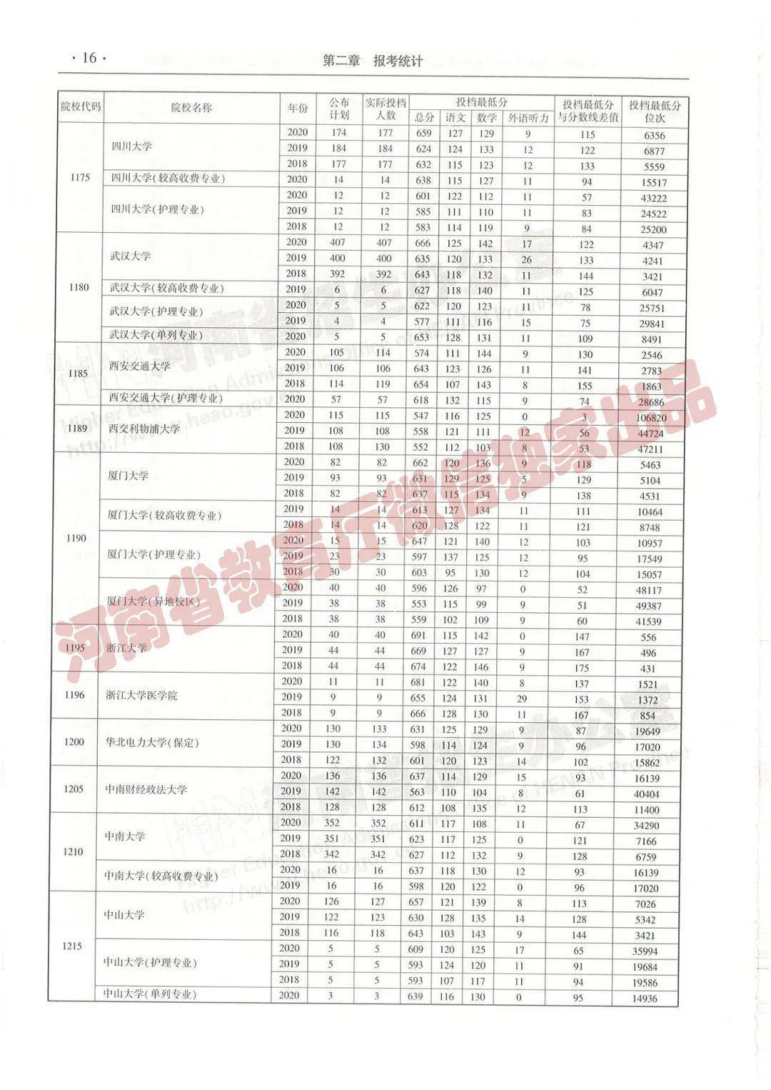 2025年1月 第955页