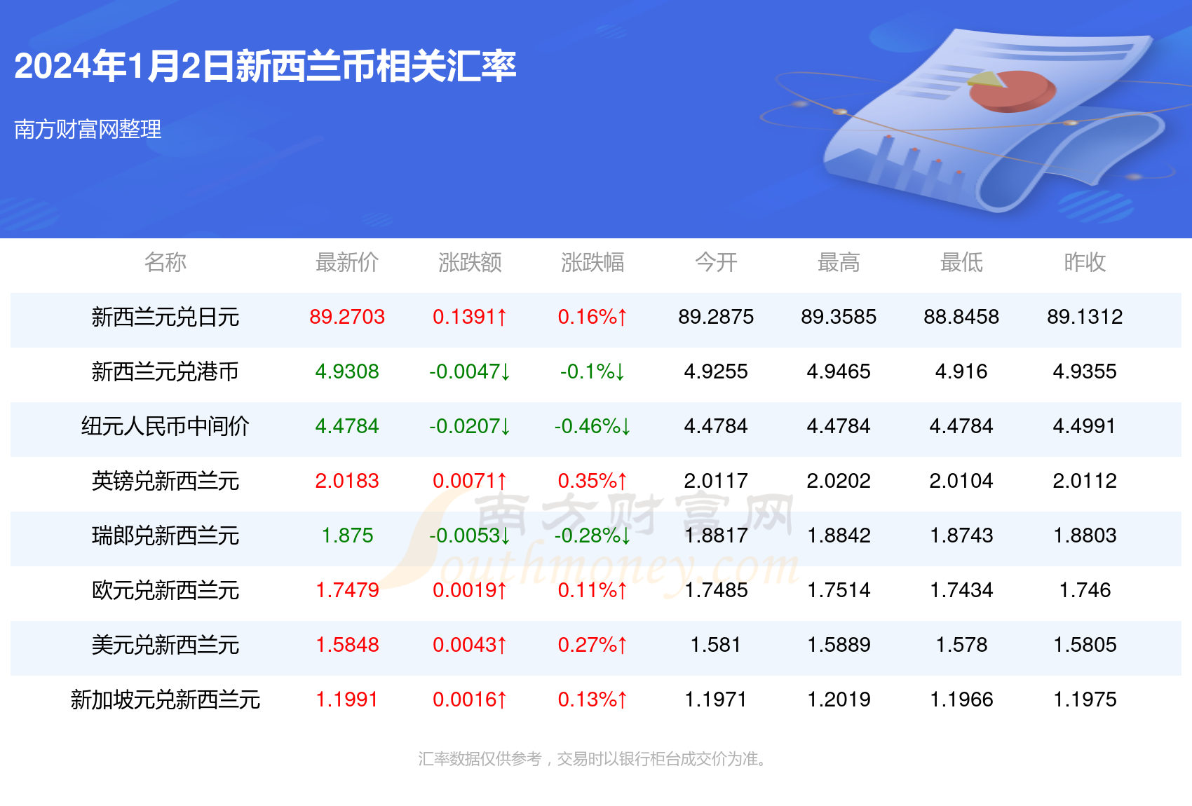 新澳今天最新资料2024年开奖,新澳今天最新资料与未来开奖展望——2024年展望分析