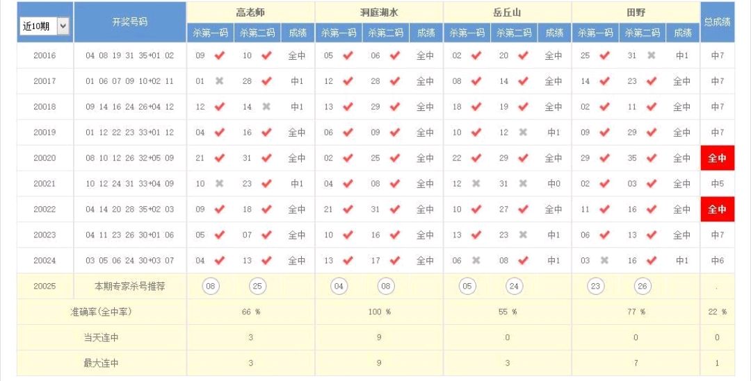 2025年1月8日 第21页