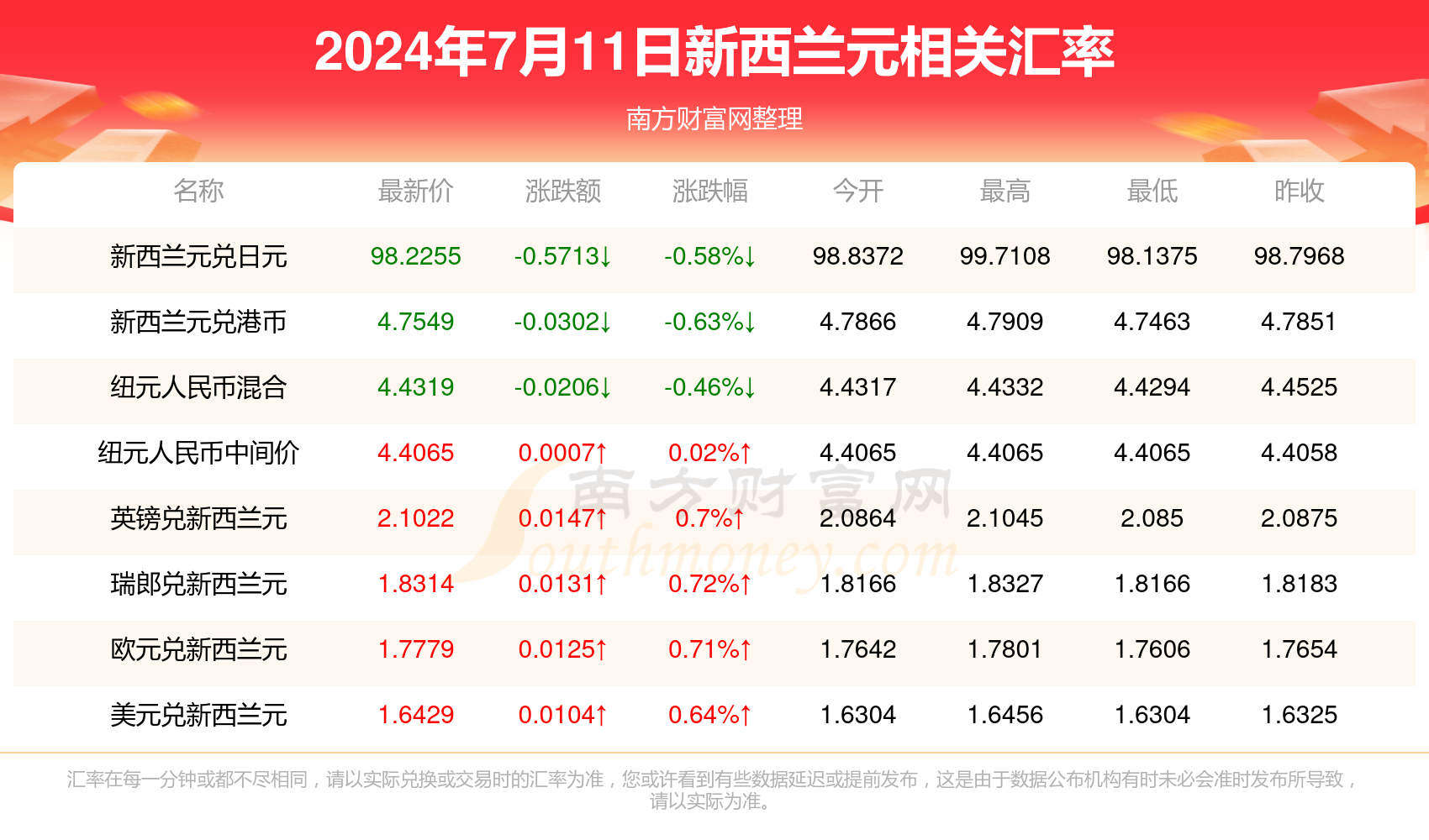 2024新澳天天正版资料大全,2024新澳天天正版资料大全详解