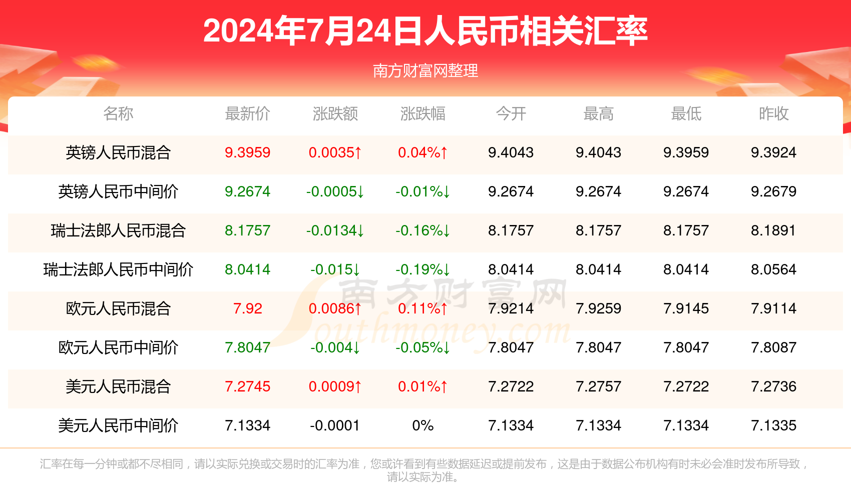 2024年新澳门天天彩开彩结果,揭秘2024年新澳门天天彩的开彩结果