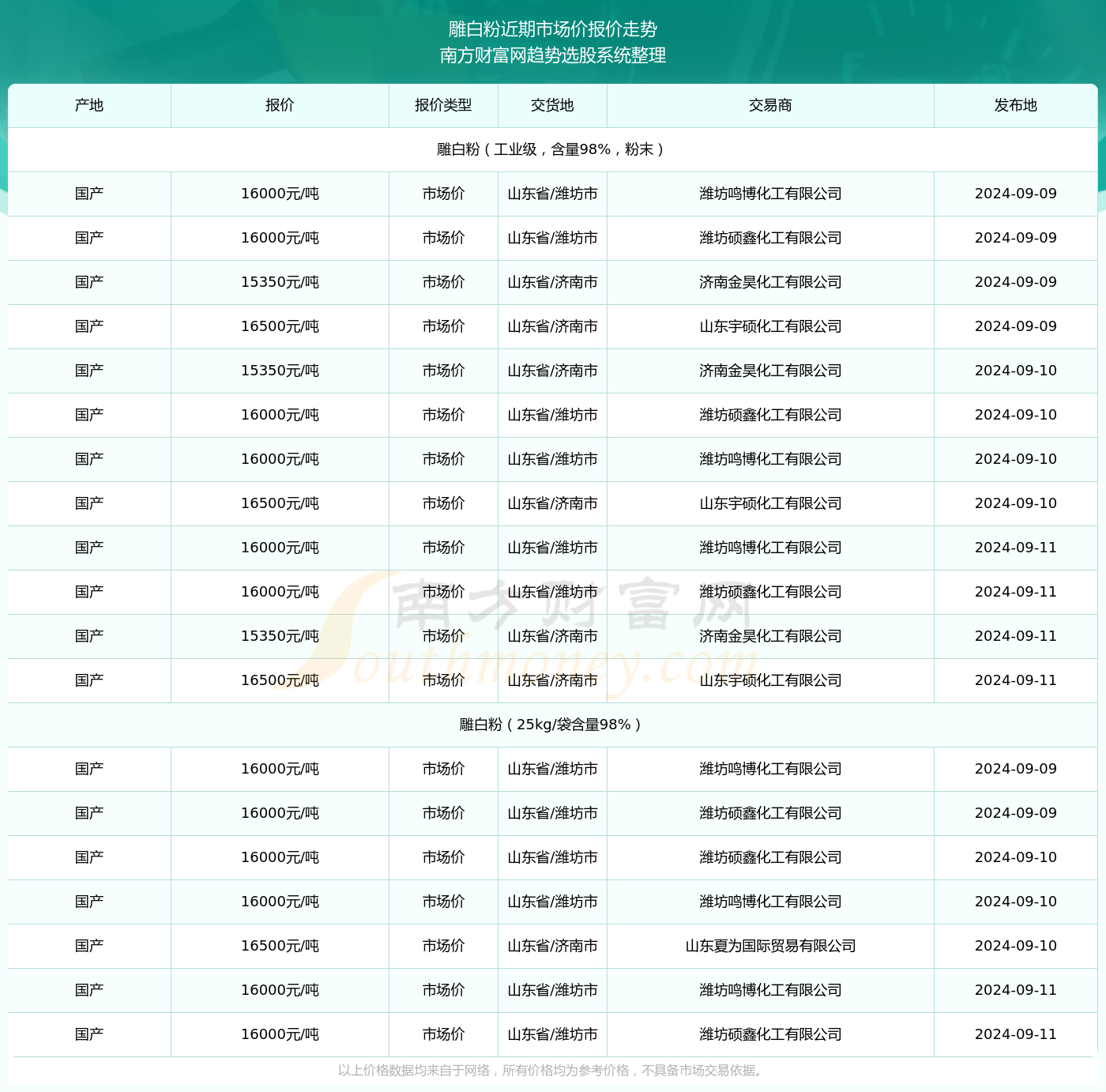 2024年11月各省份新冠高峰期,关于预测分析，2024年11月各省份新冠高峰期及其影响