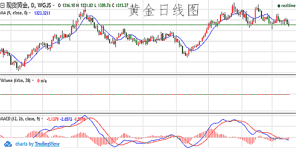 下周一黄金最有可能走势预测,下周一黄金最有可能走势预测