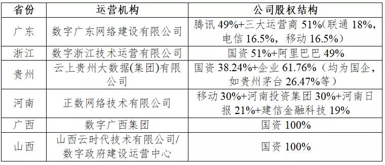 技术咨询 第90页