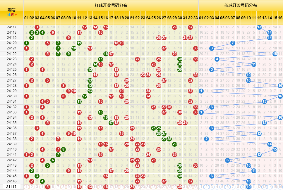 新澳今晚开奖结果查询表34期,新澳今晚开奖结果查询表第34期详细分析