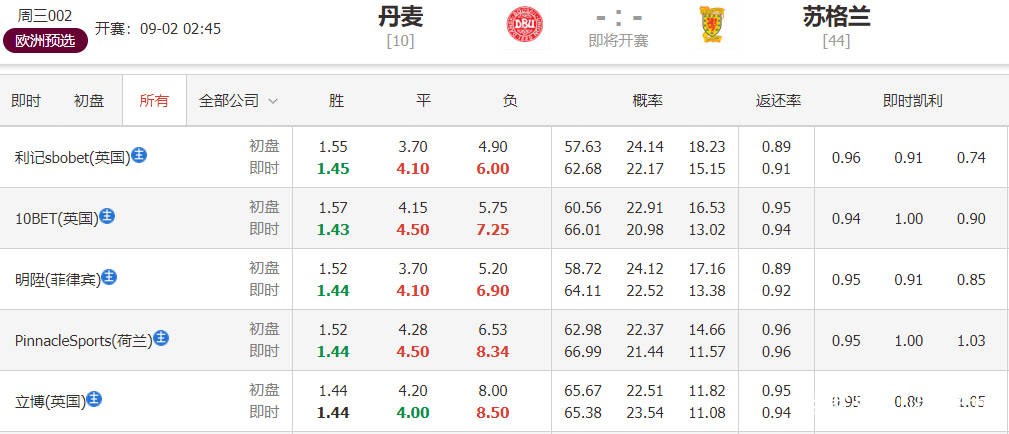 2024澳门今晚开特马开什么,澳门今晚彩票特马预测分析——揭秘未来彩票走势