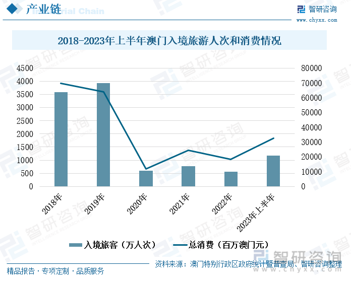 鱼目混珠