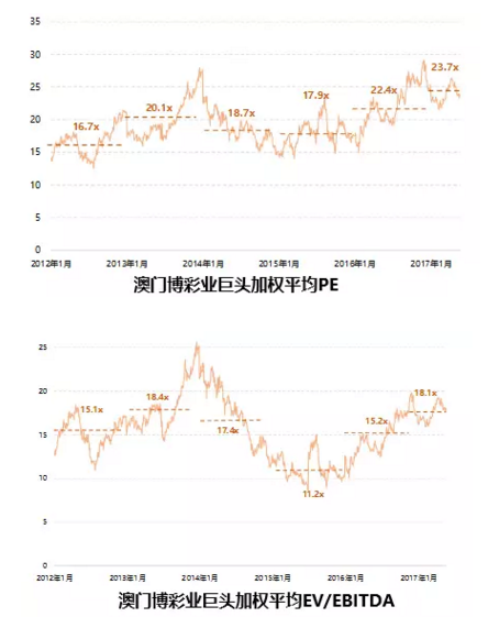 2025澳门天天六开好彩,澳门天天六开好彩，探索未来的繁荣与机遇