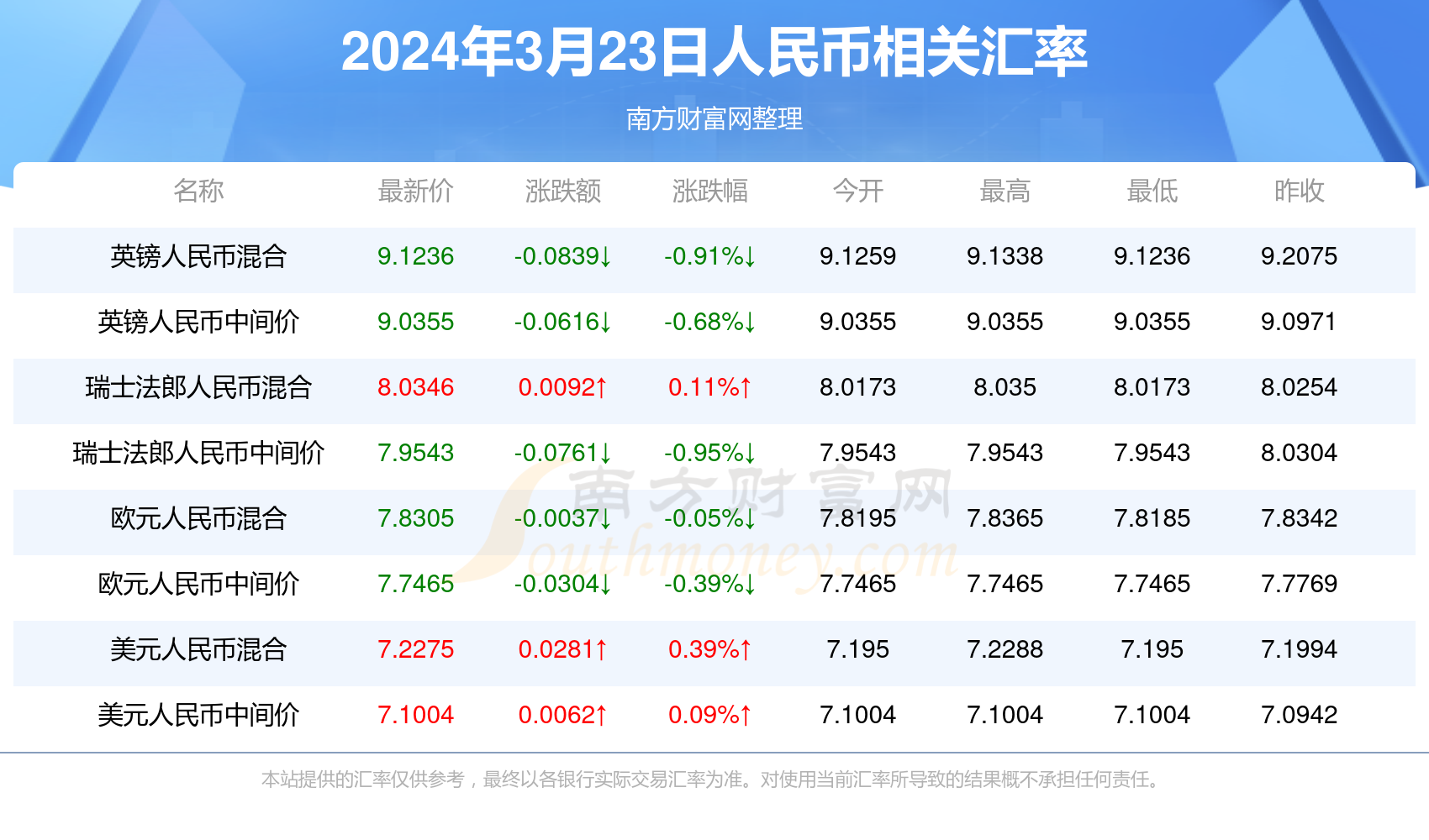 2025年1月20日 第13页